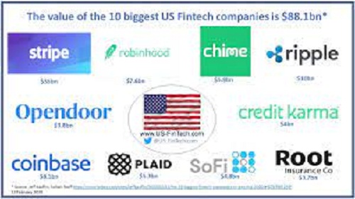 The 10 Biggest Fintech Companies In America 2022