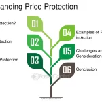  The Importance of Price Protection: A Comprehensive Guide
