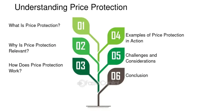  The Importance of Price Protection: A Comprehensive Guide