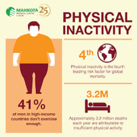 Causes and Risk Factors of Physical Inactivity